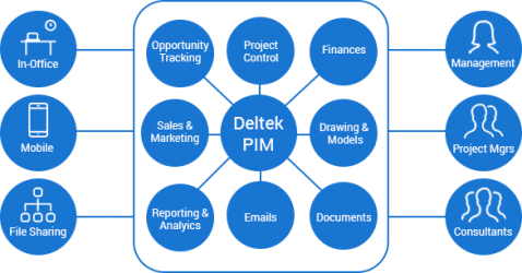 deltek-pim-project-information-management