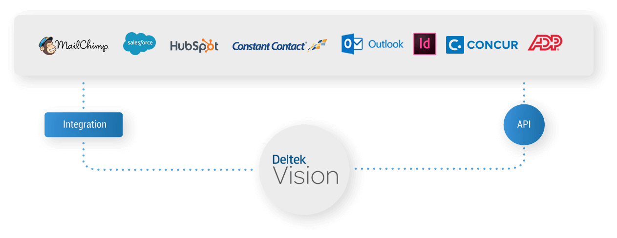Deltek Vision CRM Integrations