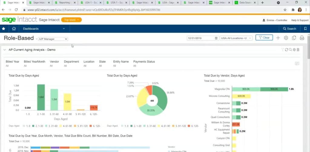 A Sage Intacct dashboard displaying financial data with bar and pie charts. It includes metrics like days aged, payment status, and total due by vendor. Various filters are applied, such as time period and location.