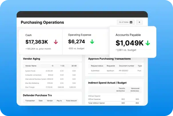 A digital dashboard titled "Purchasing Operations" displays financial data, including cash, operating expense, and accounts payable, along with various charts and tables against a blue gradient background.