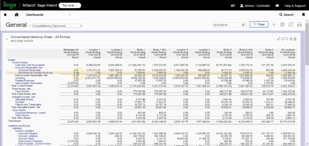 Screenshot of a Sage Intacct dashboard showing a consolidated balance sheet with asset, liability, and equity accounts in a table, displaying financial figures across multiple locations and periods.
