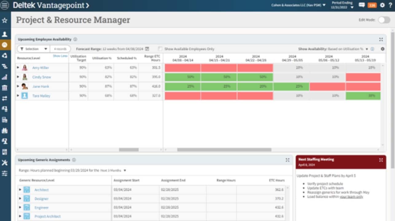 A deltek vantagepoint project management software dashboard displays employee availability in a color-coded table, upcoming assignments, and a red alert panel for the next staffing meeting. The interface uses blue, white, and gray tones.