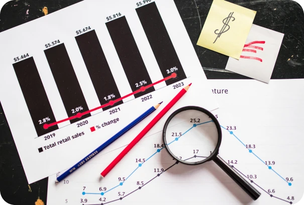 A bar chart showing rising total retail sales from 2019 to 2023 lies on a desk with two pencils, a magnifying glass, a sticky note with a dollar sign, and a line graph displaying data points.