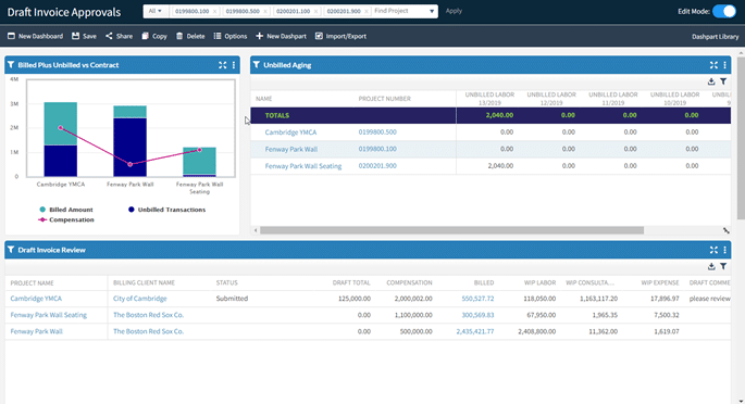 A dashboard displays draft invoice approvals with charts and tables showing billed vs. unbilled data, project names like Cambridge YMCA, billing details, unbilled aging, and invoice review information for effective cost management.