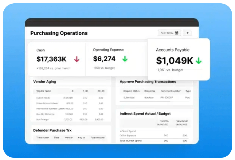 A dashboard displaying purchasing operations with cash, operating expenses, and accounts payable totals, vendor aging, transaction approvals, and spending summaries on a blue background.