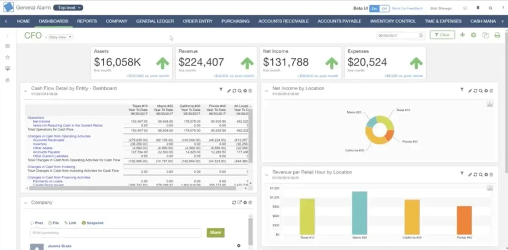 A business dashboard for casinos and card clubs displays financial metrics like assets, revenue, and expenses, plus charts showing cash flow, net income by location, and revenue per retail hour—ideal for Title 31 casino compliance monitoring.