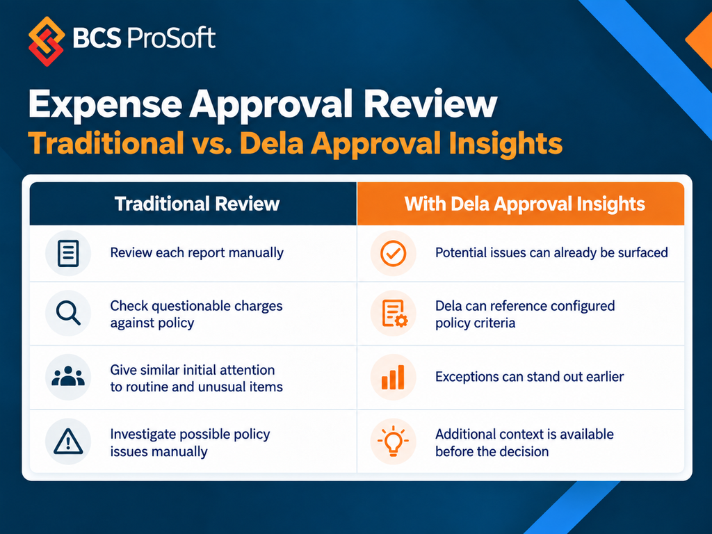 Infographic comparing traditional expense approvals vs. Dela Approval Insights in Deltek Vantagepoint 2026.2, showing benefits like surfacing potential issues, referencing policy, earlier exceptions, and more context for decisions with the help of Ask Dela. BCS ProSoft logo appears at top.